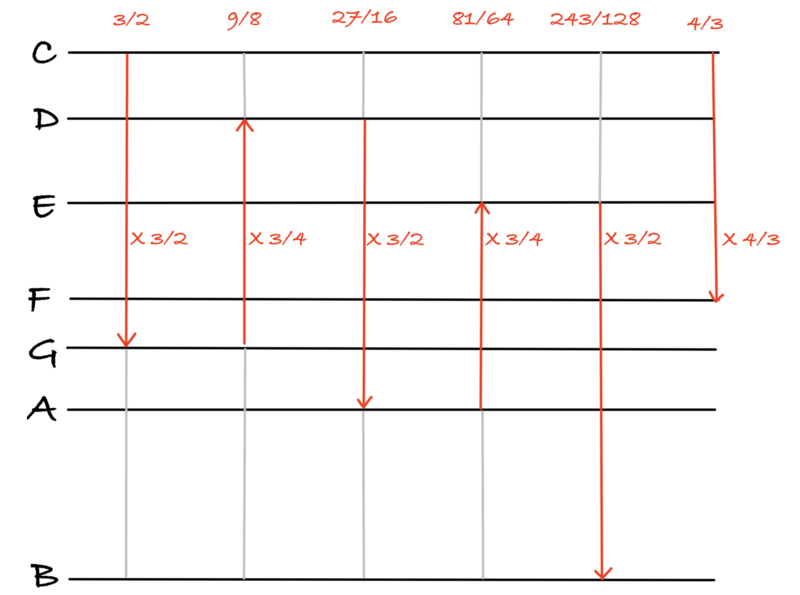 File:Questaholic - June 2022 045.png